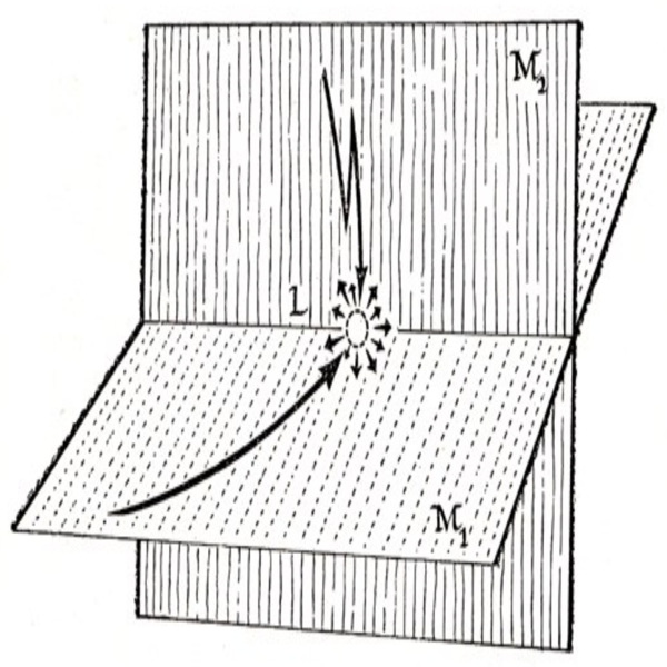 Pre-inventive frameworks illustration